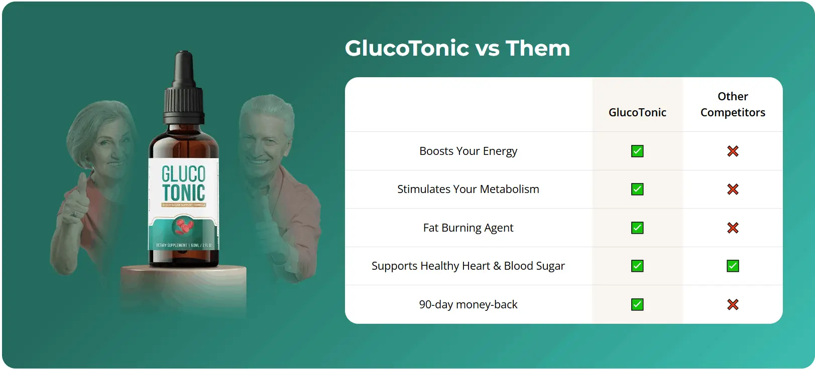 glucotonic-cons